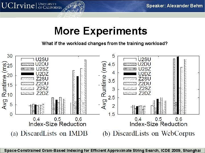 Speaker: Alexander Behm More Experiments What if the workload changes from the training workload?