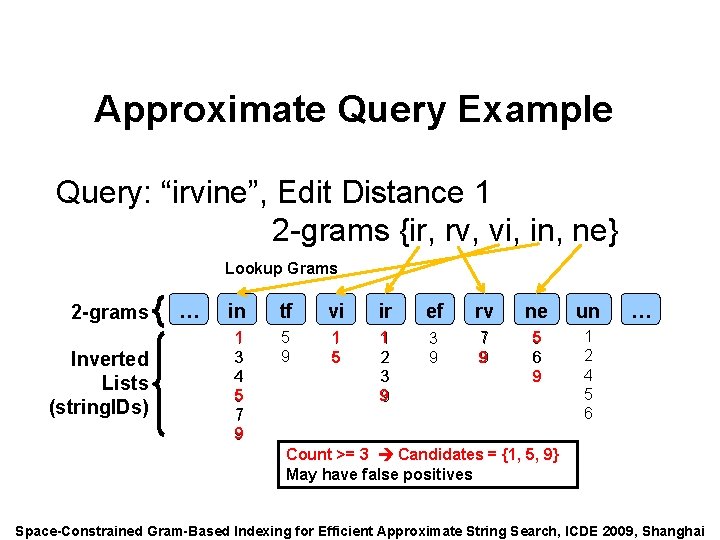 Speaker: Alexander Behm Approximate Query Example Query: “irvine”, Edit Distance 1 2 -grams {ir,
