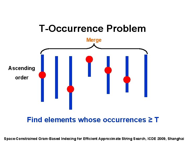 Speaker: Alexander Behm T-Occurrence Problem Merge Ascending order Find elements whose occurrences ≥ T