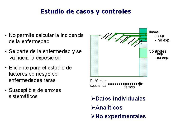 Estudio de casos y controles Casos • No permite calcular la incidencia de la