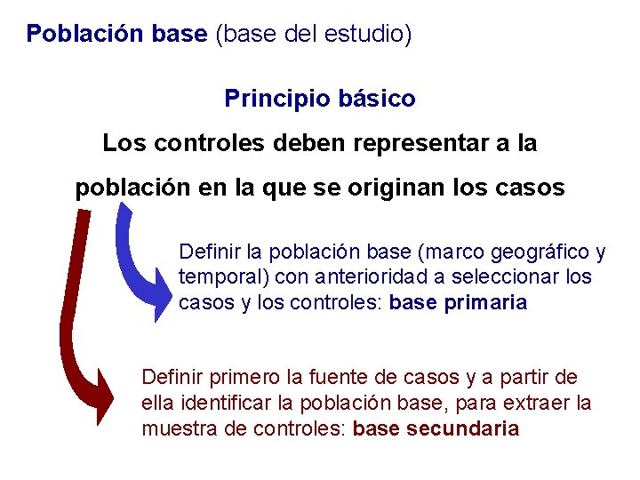 Población base (base del estudio) Principio básico Los controles deben representar a la población