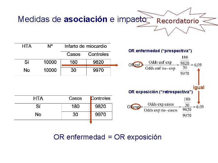 Medidas de asociación e impacto Recordatorio OR enfermedad (“prospectiva”) OR exposición (“retrospectiva”) OR enfermedad