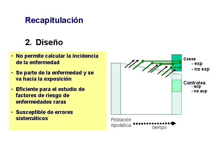 Recapitulación 2. Diseño • No permite calcular la incidencia de la enfermedad Casos -