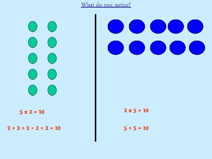 What do you notice? 5 x 2 = 10 2 x 5 = 10