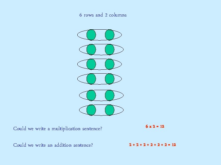 6 rows and 2 columns Could we write a multiplication sentence? Could we write