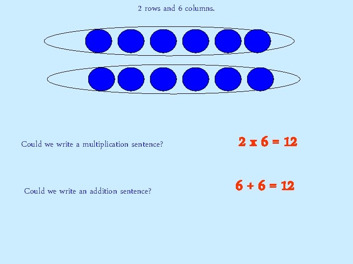 2 rows and 6 columns. Could we write a multiplication sentence? 2 x 6