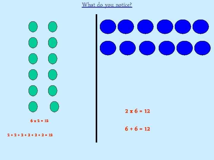 What do you notice? 6 x 2 = 12 2 + 2 + 2