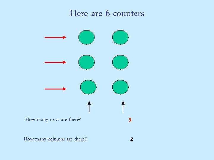 Here are 6 counters How many rows are there? 3 How many columns are