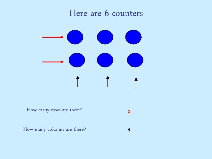 Here are 6 counters How many rows are there? 2 How many columns are