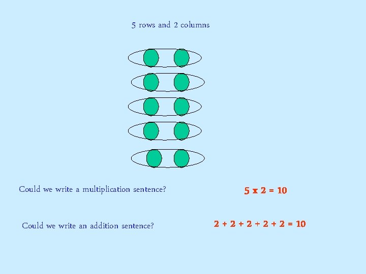 5 rows and 2 columns Could we write a multiplication sentence? Could we write