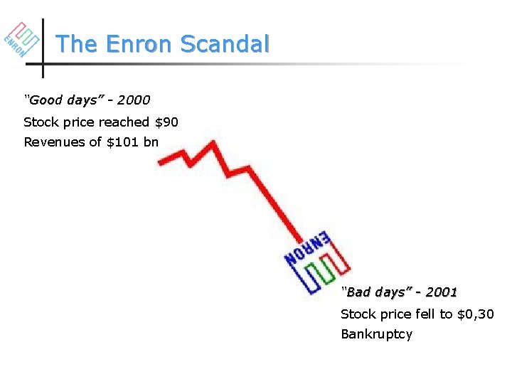 The Enron Scandal “Good days” - 2000 Stock price reached $90 Revenues of $101