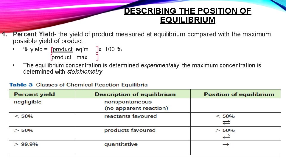 DESCRIBING THE POSITION OF EQUILIBRIUM 1. Percent Yield- the yield of product measured at