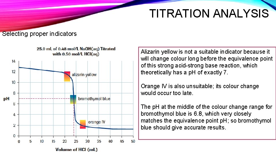 TITRATION ANALYSIS Selecting proper indicators Alizarin yellow is not a suitable indicator because it