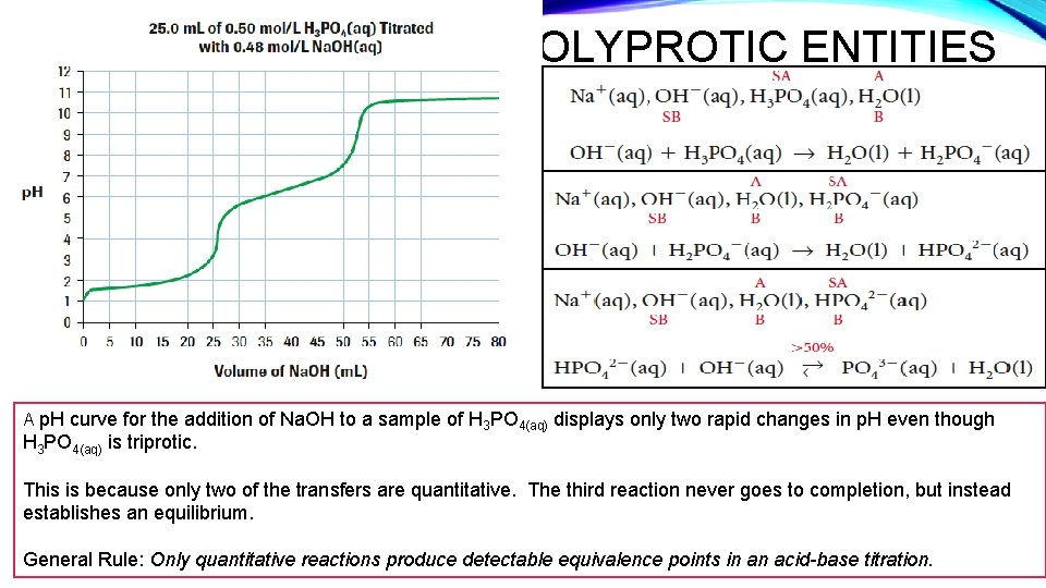 POLYPROTIC ENTITIES A p. H curve for the addition of Na. OH to a