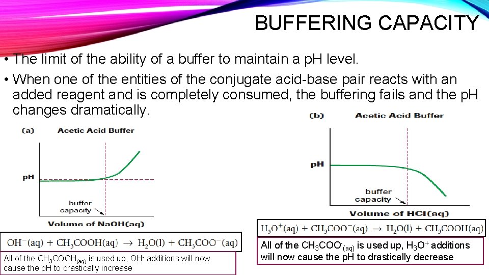 BUFFERING CAPACITY • The limit of the ability of a buffer to maintain a