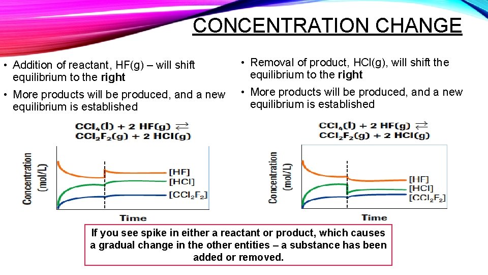 CONCENTRATION CHANGE • Addition of reactant, HF(g) – will shift equilibrium to the right