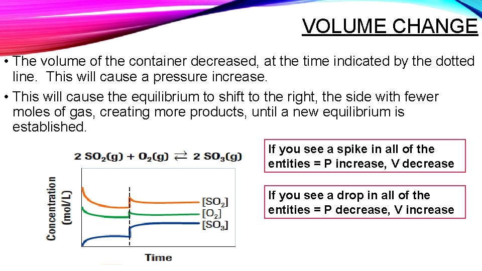 VOLUME CHANGE • The volume of the container decreased, at the time indicated by