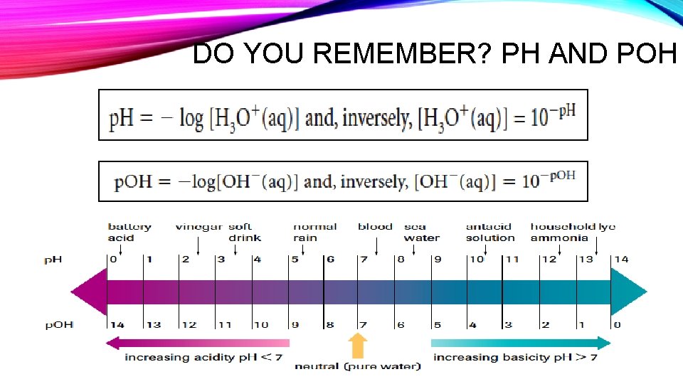 DO YOU REMEMBER? PH AND POH 