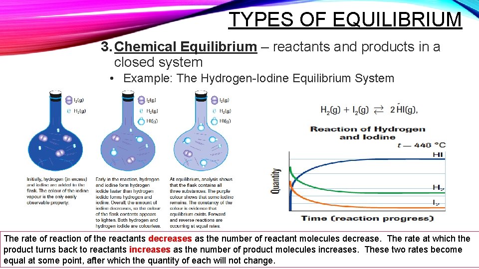 TYPES OF EQUILIBRIUM 3. Chemical Equilibrium – reactants and products in a closed system