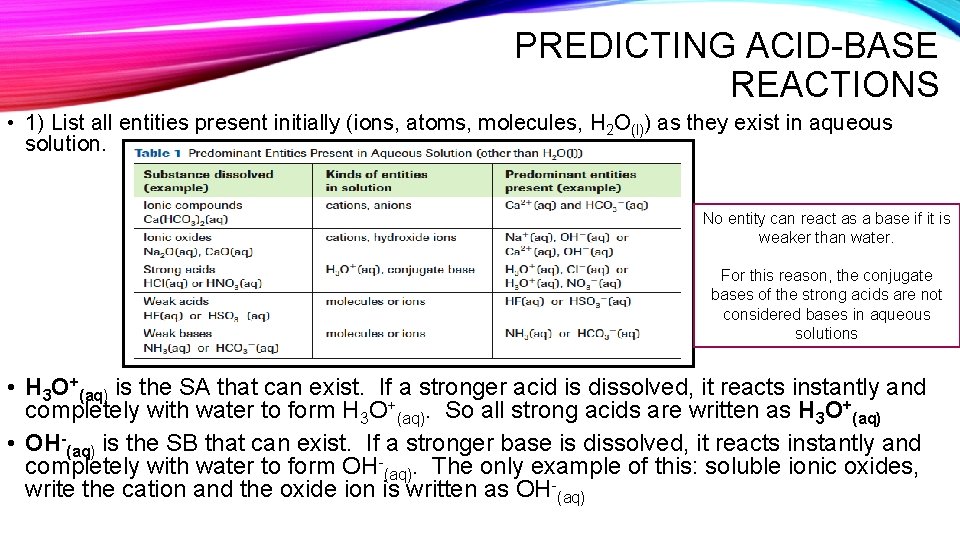 PREDICTING ACID-BASE REACTIONS • 1) List all entities present initially (ions, atoms, molecules, H