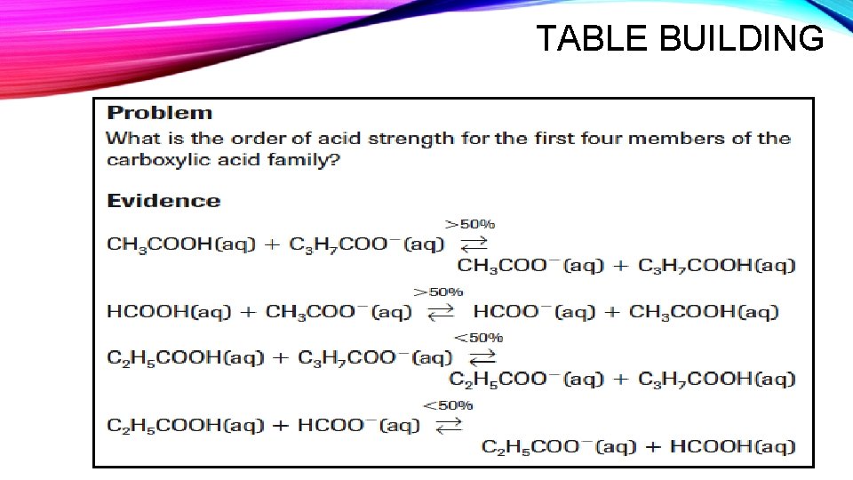 TABLE BUILDING 