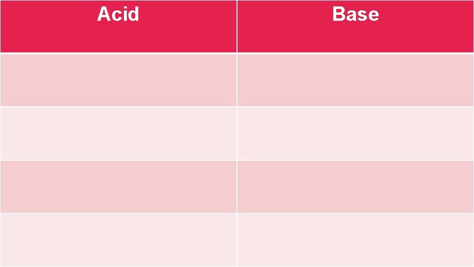 Acid Base 