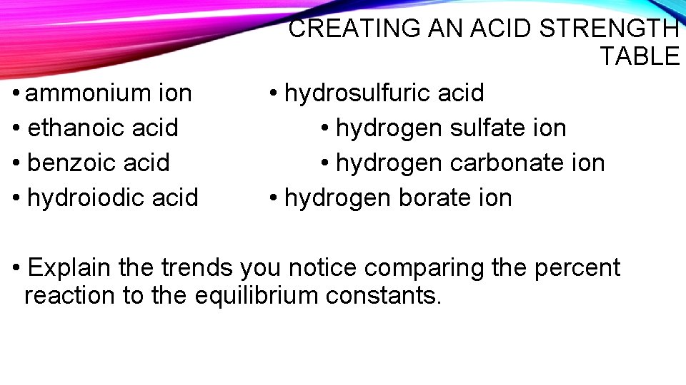  • ammonium ion • ethanoic acid • benzoic acid • hydroiodic acid CREATING