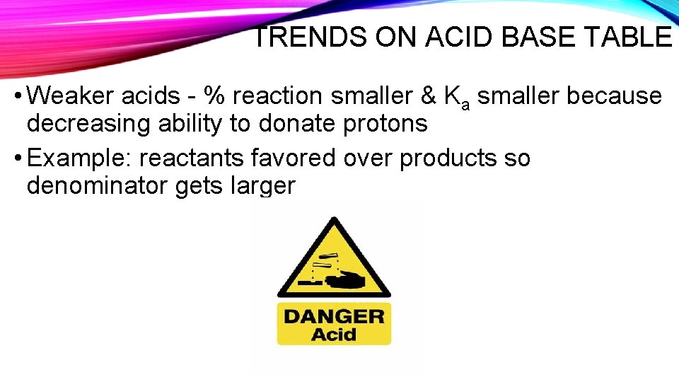 TRENDS ON ACID BASE TABLE • Weaker acids - % reaction smaller & Ka