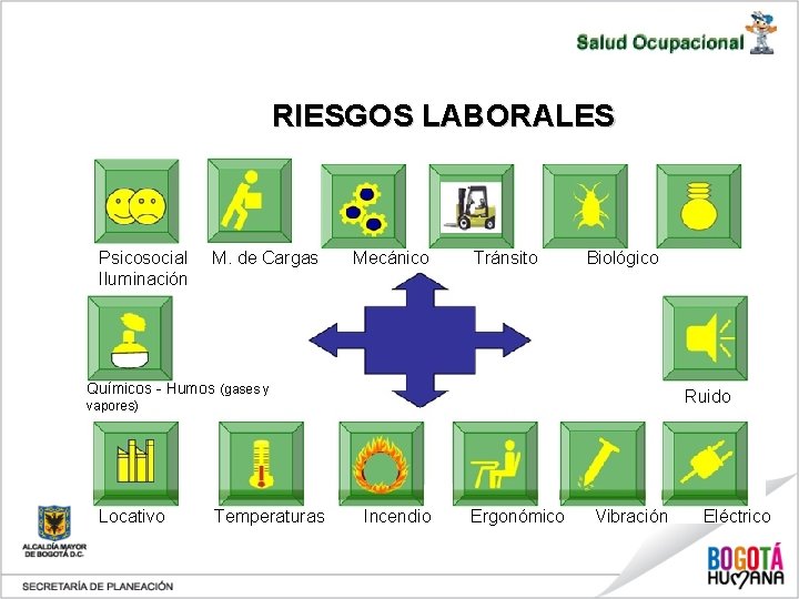 RIESGOS LABORALES Psicosocial Iluminación M. de Cargas Mecánico Tránsito Biológico Químicos - Humos (gases