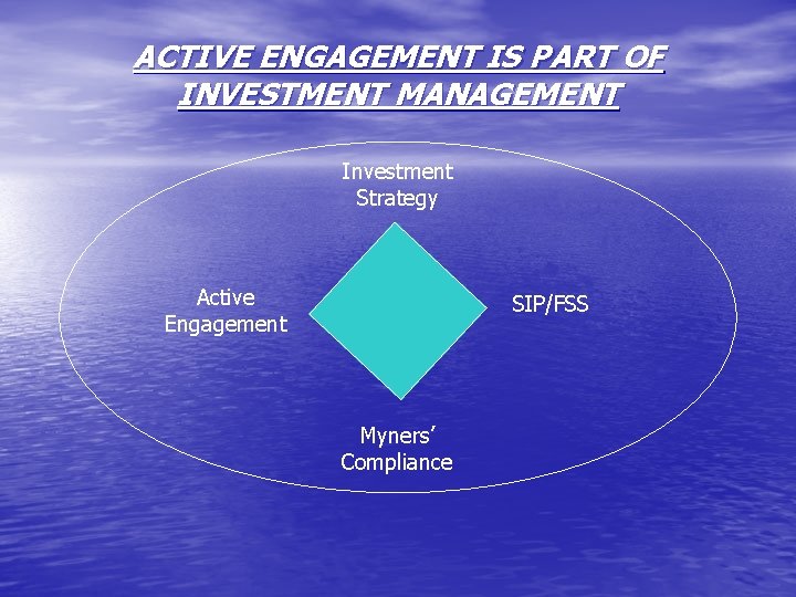 ACTIVE ENGAGEMENT IS PART OF INVESTMENT MANAGEMENT Investment Strategy Active Engagement SIP/FSS Myners’ Compliance