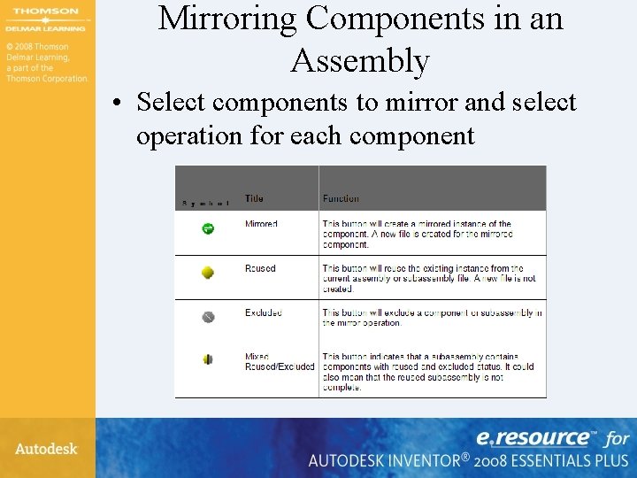Mirroring Components in an Assembly • Select components to mirror and select operation for