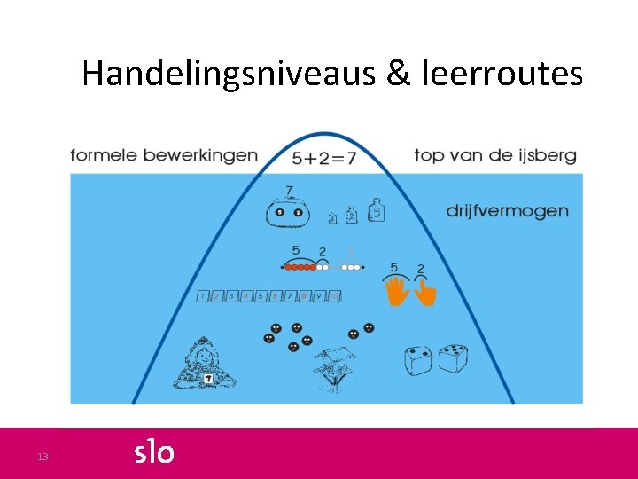 Handelingsniveaus & leerroutes 13 