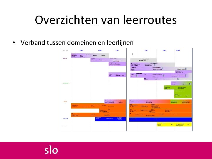 Overzichten van leerroutes • Verband tussen domeinen en leerlijnen 