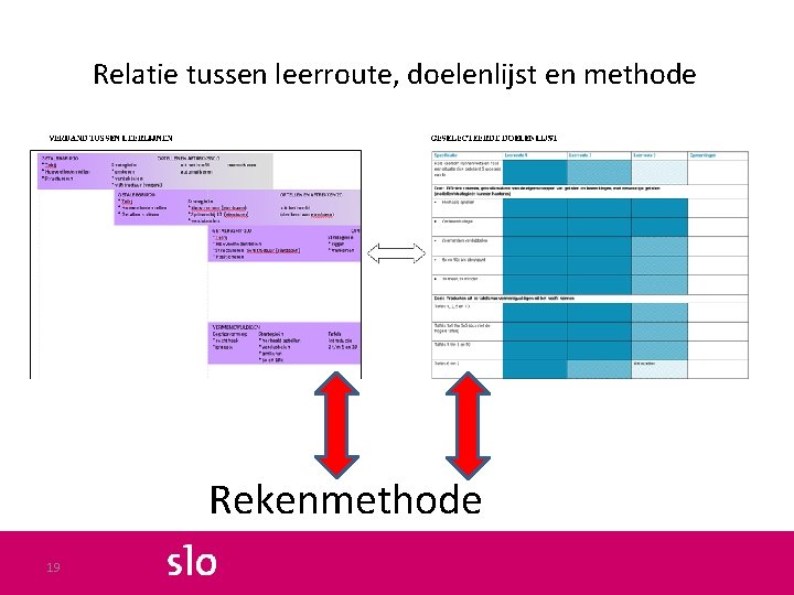 Relatie tussen leerroute, doelenlijst en methode Rekenmethode 19 