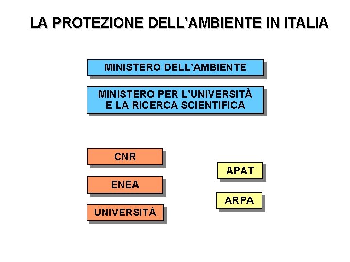 LA PROTEZIONE DELL’AMBIENTE IN ITALIA MINISTERO DELL’AMBIENTE MINISTERO PER L’UNIVERSITÀ E LA RICERCA SCIENTIFICA