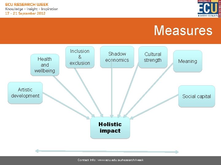 Measures Health and wellbeing Inclusion & exclusion Shadow economics Artistic development Cultural strength Meaning