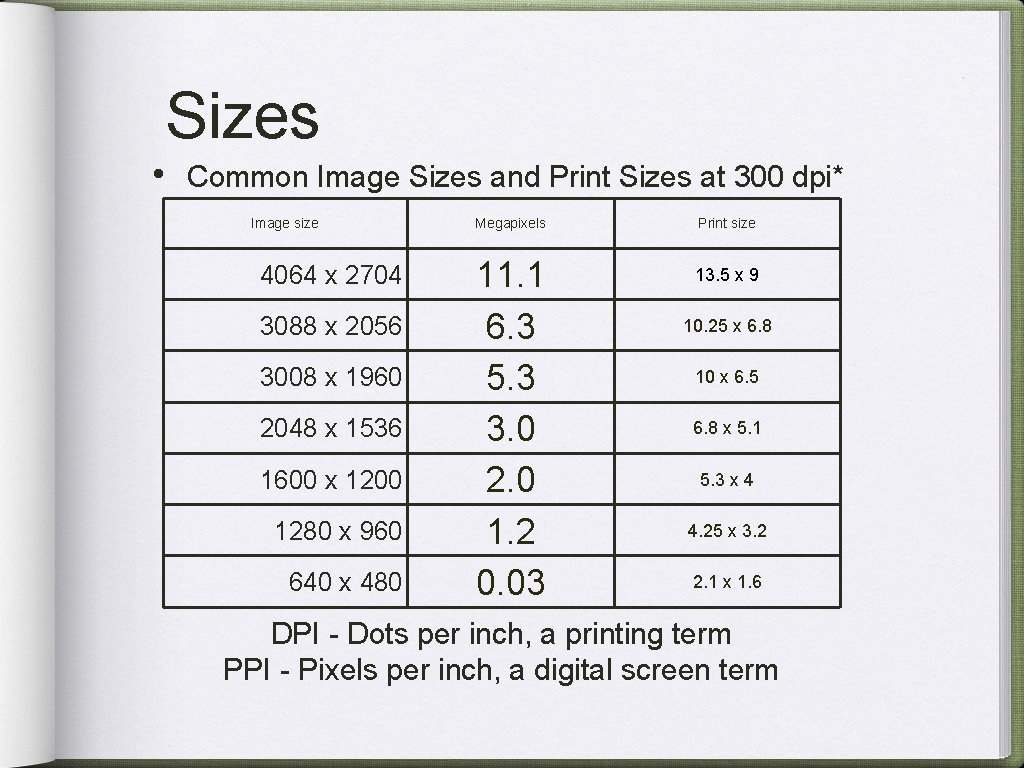 Sizes • Common Image Sizes and Print Sizes at 300 dpi* Image size 4064