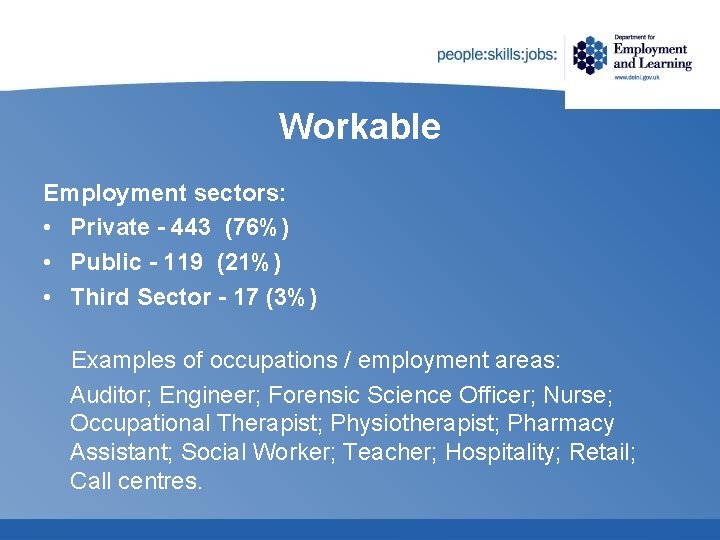 Workable Employment sectors: • Private - 443 (76%) • Public - 119 (21%) •