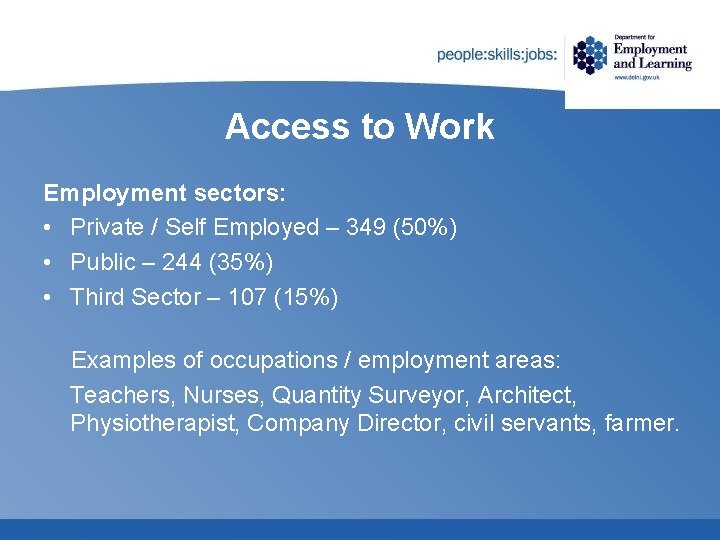 Access to Work Employment sectors: • Private / Self Employed – 349 (50%) •