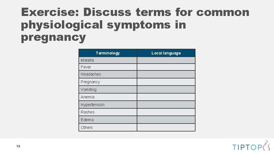 Exercise: Discuss terms for common physiological symptoms in pregnancy Terminology Malaria Fever Headaches Pregnancy