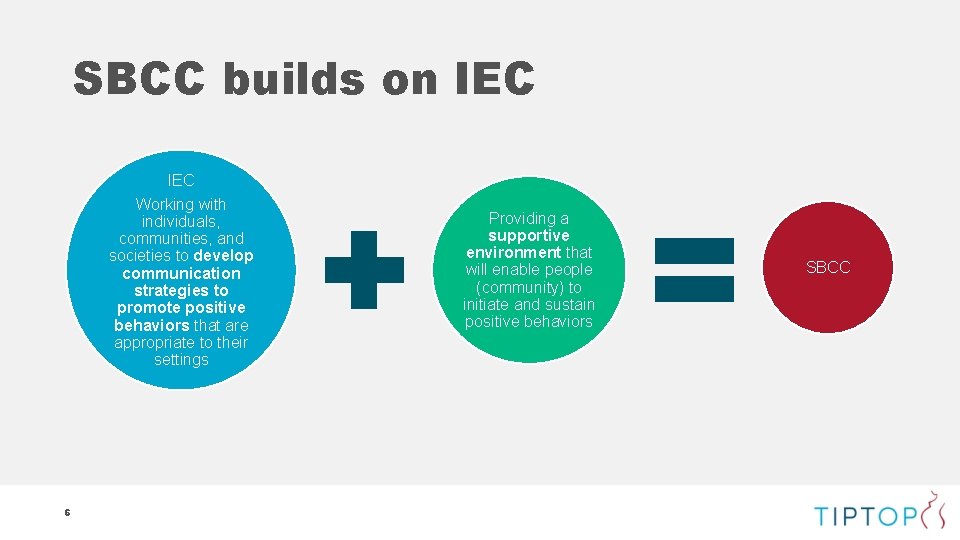 SBCC builds on IEC Working with individuals, communities, and societies to develop communication strategies