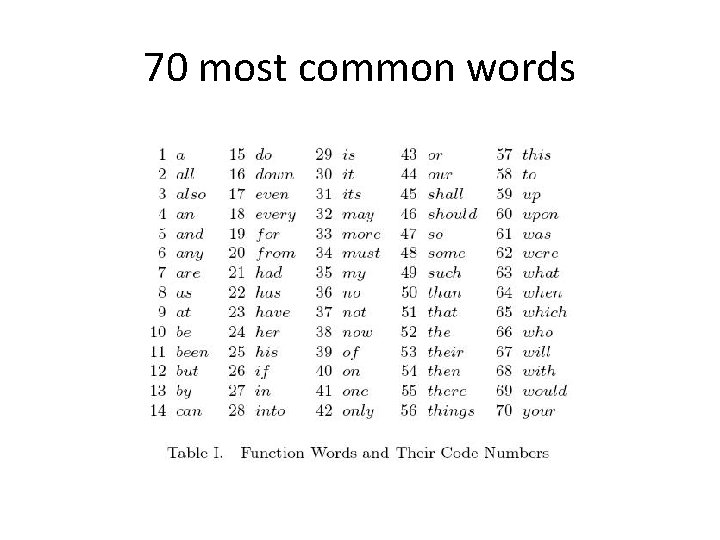 70 most common words 