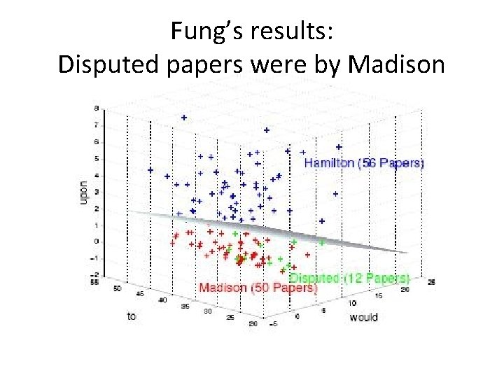 Fung’s results: Disputed papers were by Madison 