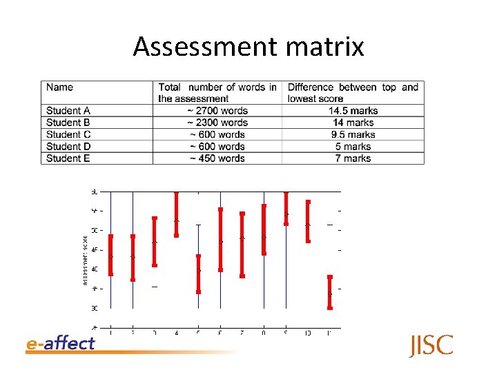 Assessment matrix 