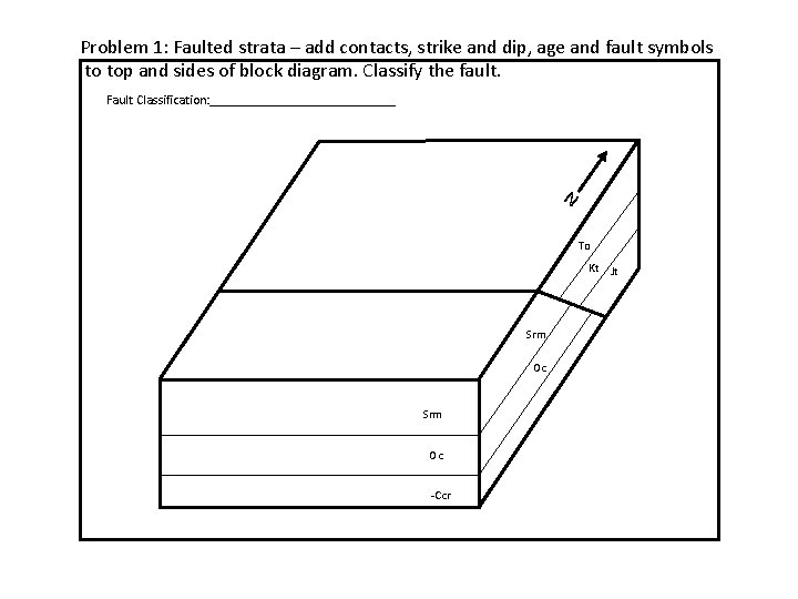 Problem 1: Faulted strata – add contacts, strike and dip, age and fault symbols