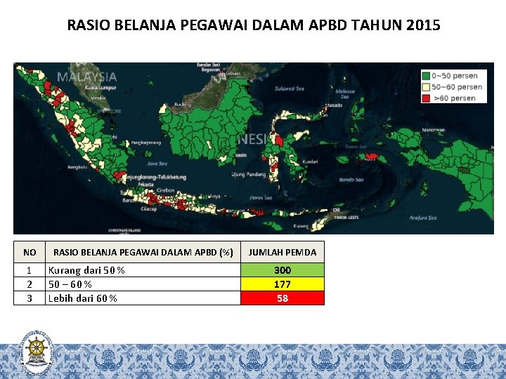 RASIO BELANJA PEGAWAI DALAM APBD TAHUN 2015 NO 1 2 3 RASIO BELANJA PEGAWAI