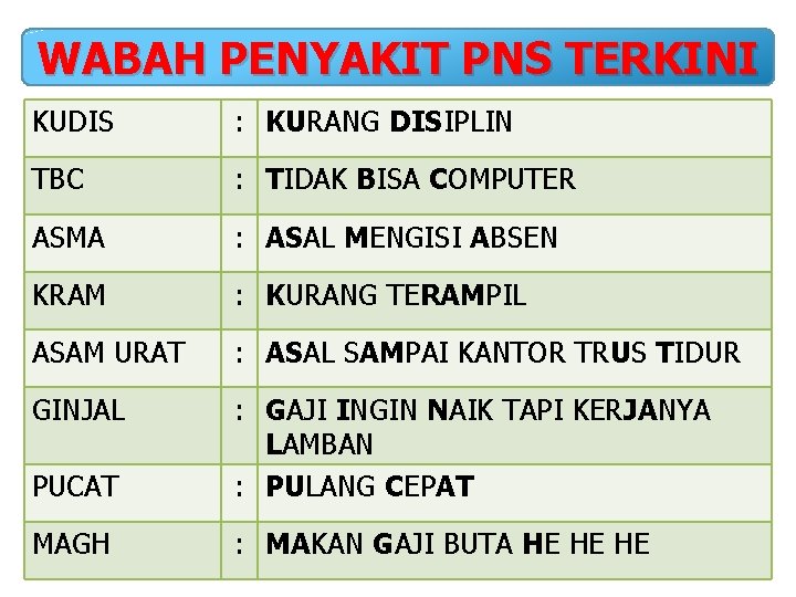 WABAH PENYAKIT PNS TERKINI KUDIS : KURANG DISIPLIN TBC : TIDAK BISA COMPUTER ASMA