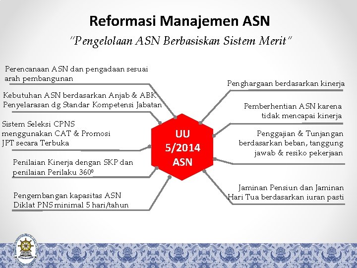 Reformasi Manajemen ASN “Pengelolaan ASN Berbasiskan Sistem Merit” Perencanaan ASN dan pengadaan sesuai arah