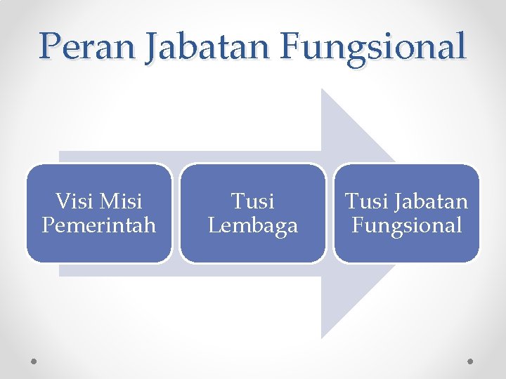 Peran Jabatan Fungsional Visi Misi Pemerintah Tusi Lembaga Tusi Jabatan Fungsional 