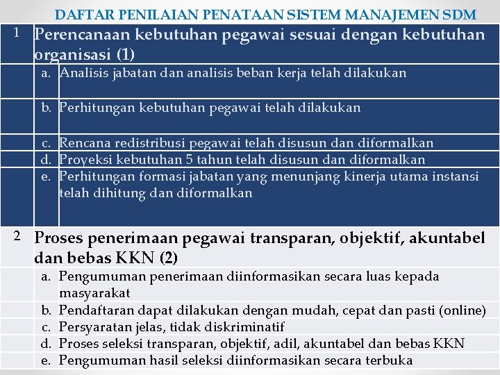 1 DAFTAR PENILAIAN PENATAAN SISTEM MANAJEMEN SDM Perencanaan kebutuhan pegawai sesuai dengan kebutuhan organisasi